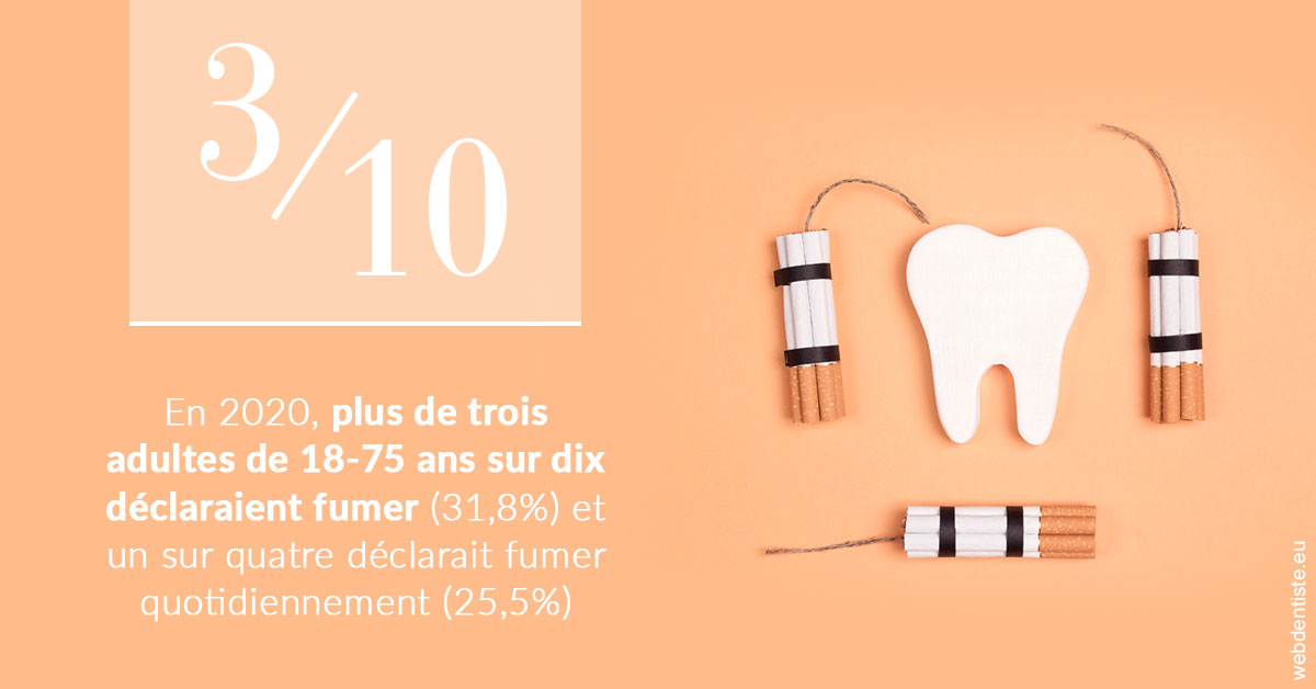 https://www.dentistesbeal.fr/le tabac en chiffres 2