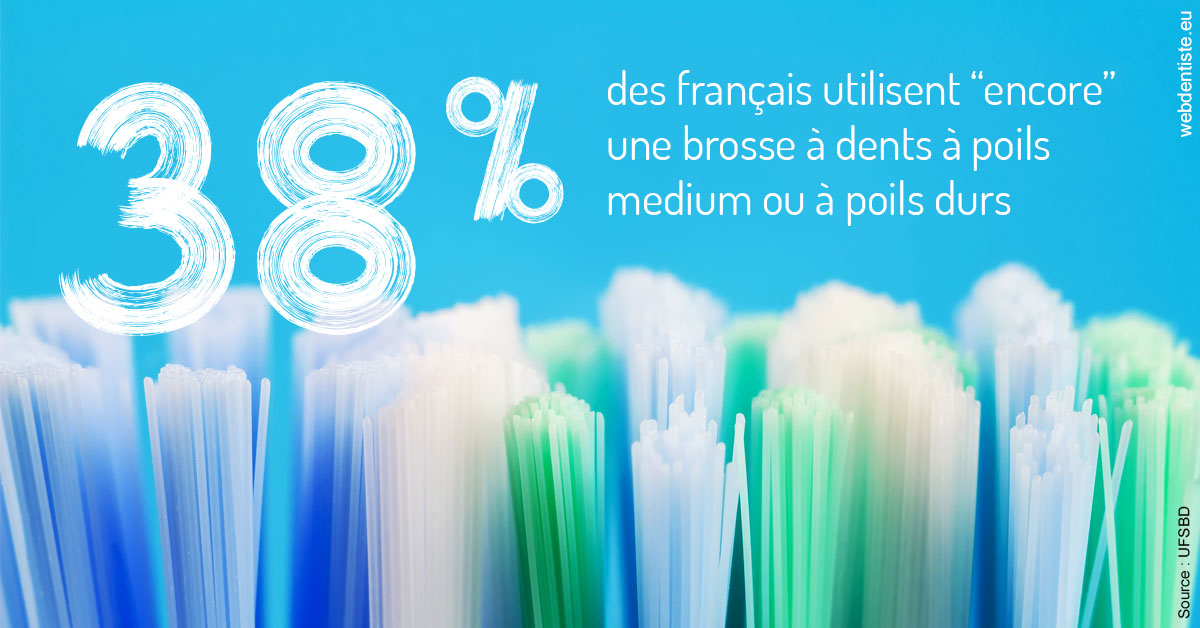 https://www.dentistesbeal.fr/Brosse à dents poils 2