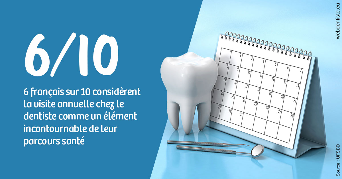 https://www.dentistesbeal.fr/Visite annuelle 1