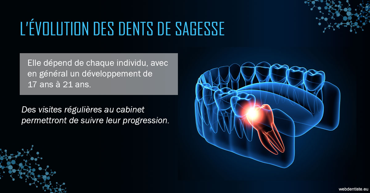 https://www.dentistesbeal.fr/2023 T4 - Dents de sagesse 01