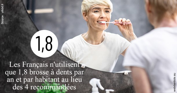 https://www.dentistesbeal.fr/Français brosses 2