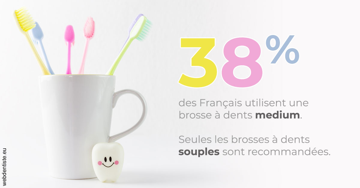 https://www.dentistesbeal.fr/Brosse à dents medium 1