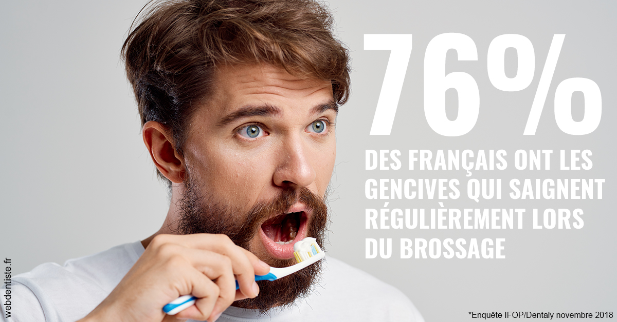 https://www.dentistesbeal.fr/76% des Français 2