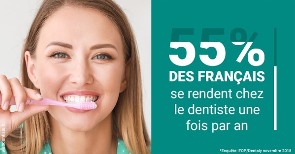 https://www.dentistesbeal.fr/55 % des Français 2
