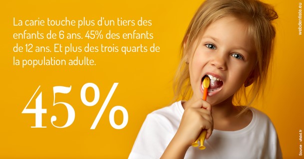 https://www.dentistesbeal.fr/La carie et les Français