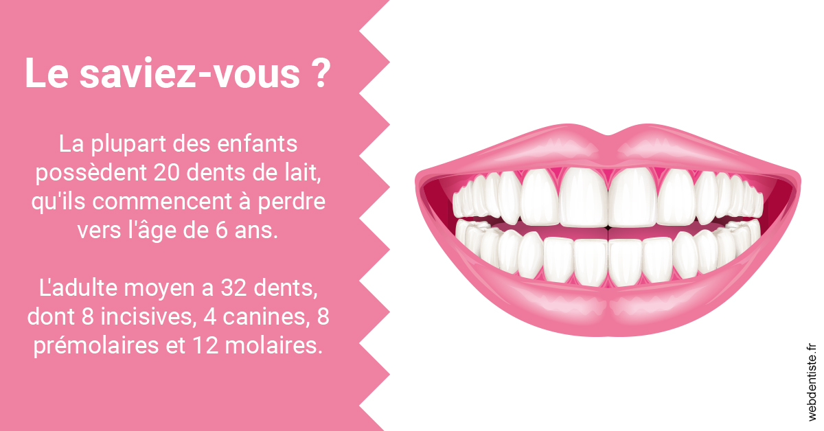 https://www.dentistesbeal.fr/Dents de lait 2