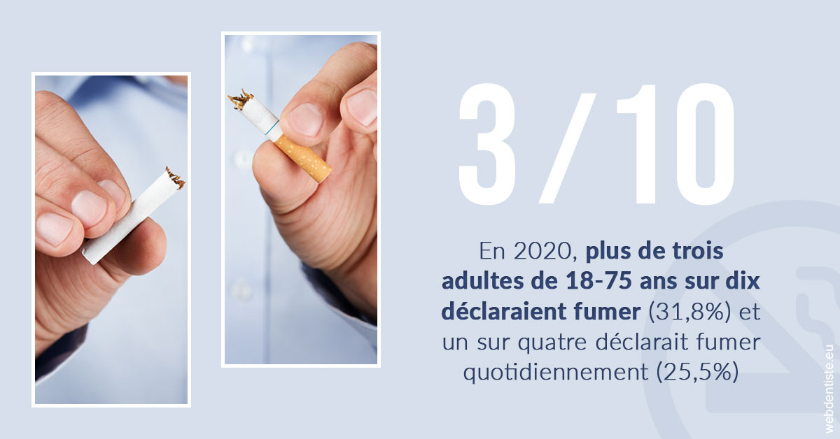 https://www.dentistesbeal.fr/Le tabac en chiffres