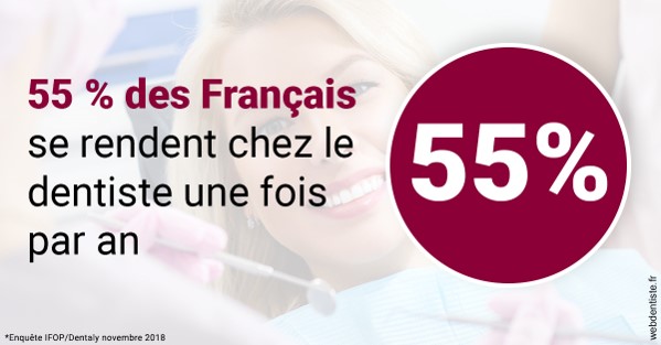 https://www.dentistesbeal.fr/55 % des Français 1